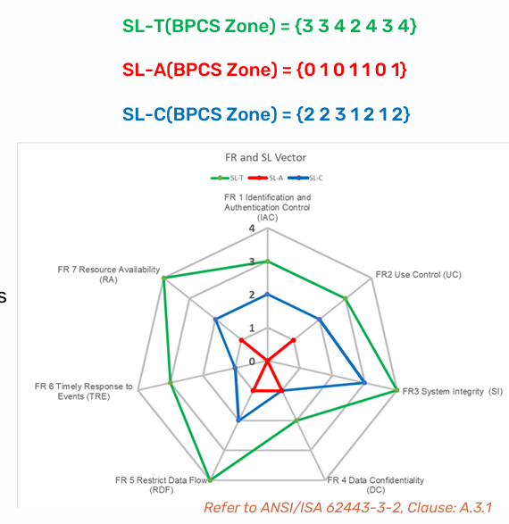 FR and SL Vector radar chart for an example BPCS Zone