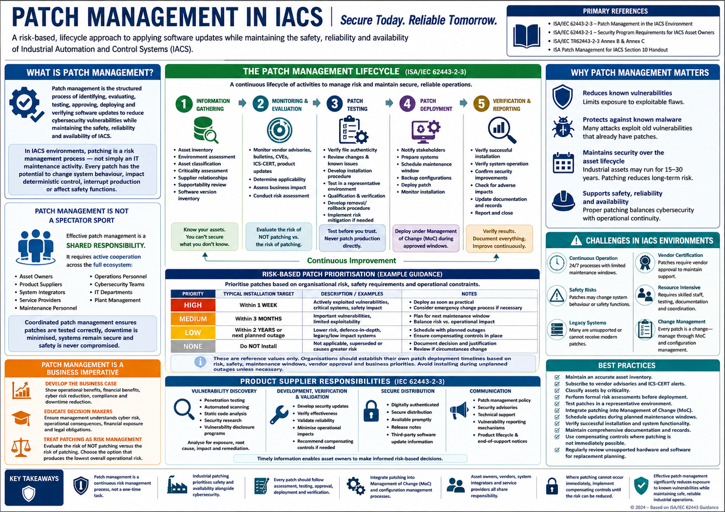 IEC 62443-2-3 Patch Management lifecycle